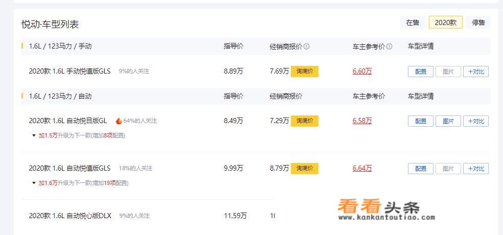 全新北京现代悦动自动挡标配版的价格如何？大概需要多少钱