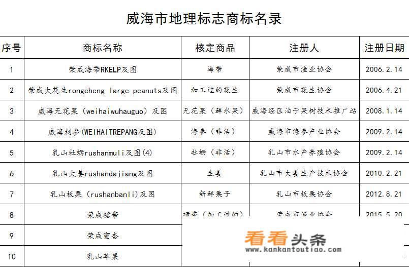威海银行有保险标识吗