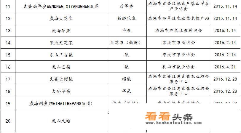威海银行有保险标识吗
