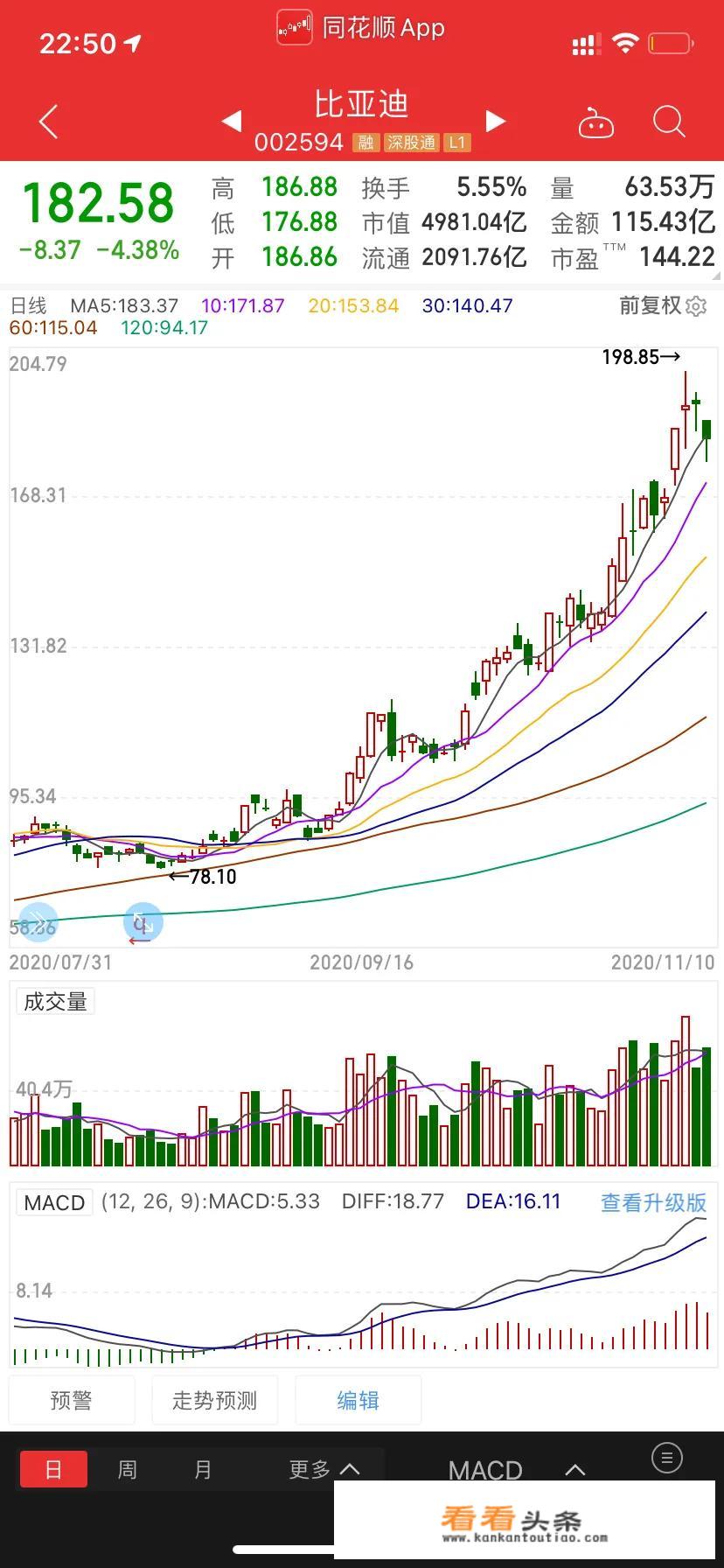 比亚迪汽车有股票吗