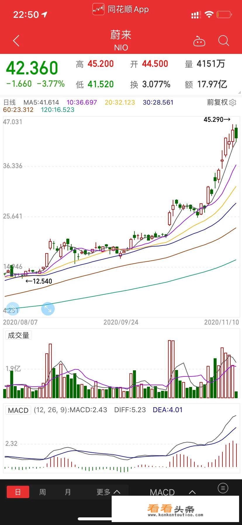 比亚迪汽车有股票吗