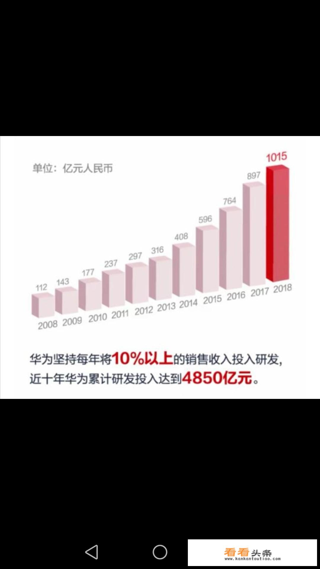 华为的技术为什么领先世界这么多