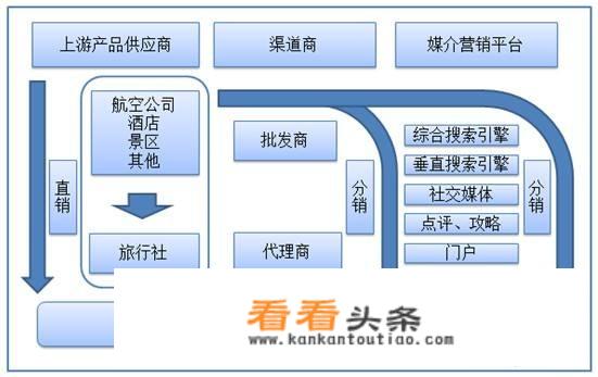 旅行社、旅游公司哪些职位适合男性