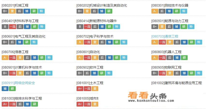 东南大学软件学院是什么档次的