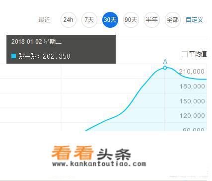 微信上线小游戏“跳一跳”，还记得当年的飞机大战吗