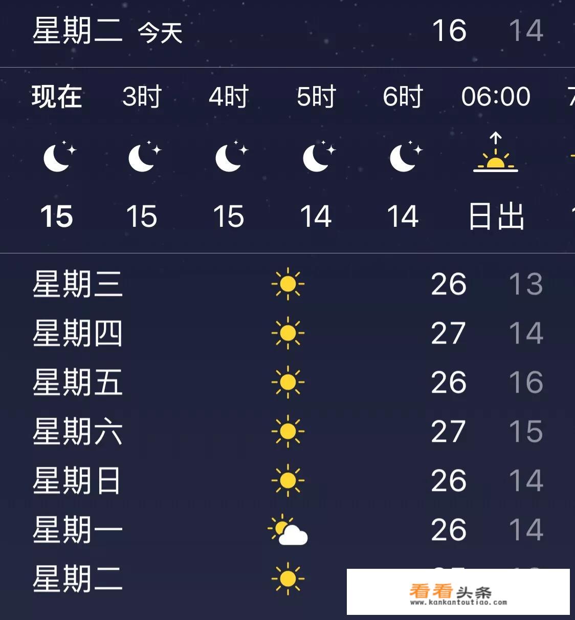 手机上的天气软件哪个更准确