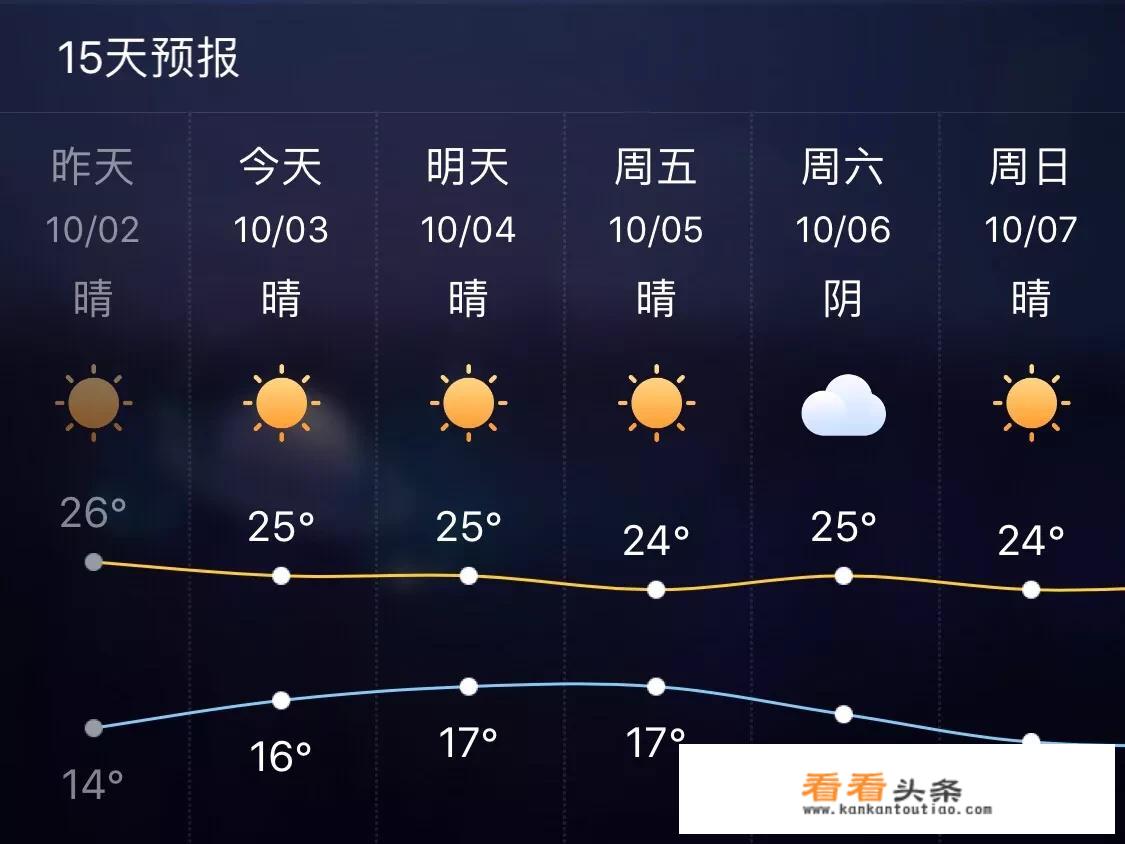 手机上的天气软件哪个更准确