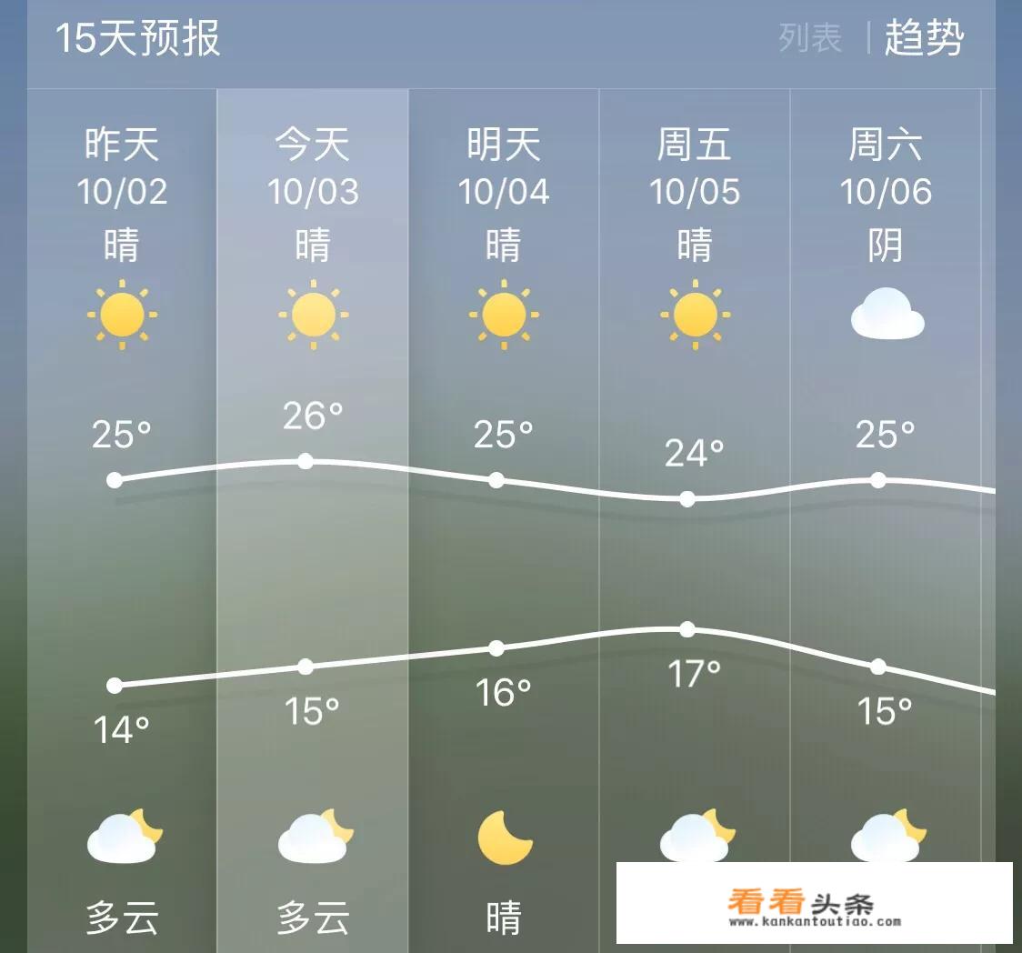 手机上的天气软件哪个更准确