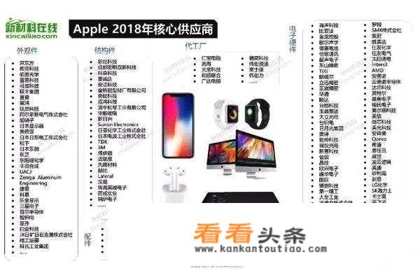 华为手机，和苹果手机的差距，您认为有哪些？纯产品，技术，体验，不讲其他的
