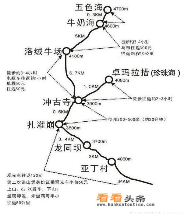 去亚丁稻城有哪些攻略