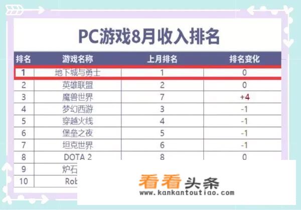 网游搬砖收入排行