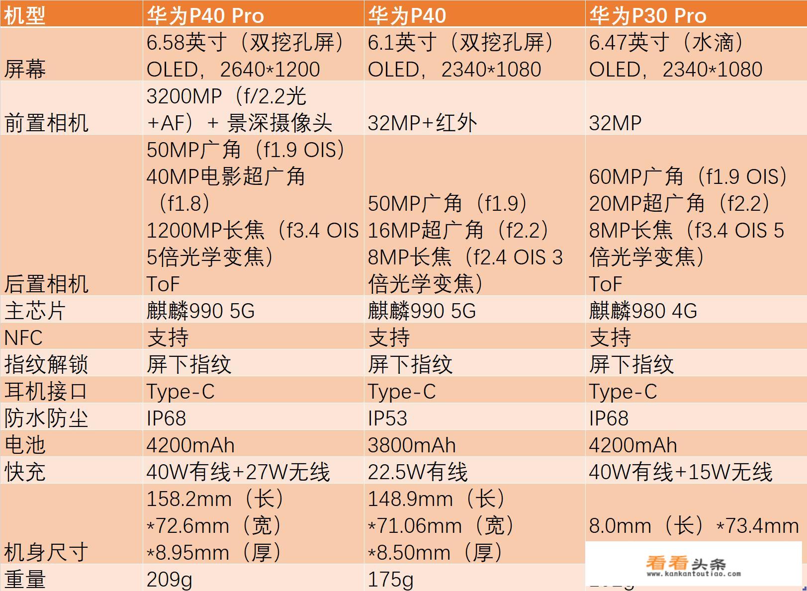 中信华为卡值得拥有吗