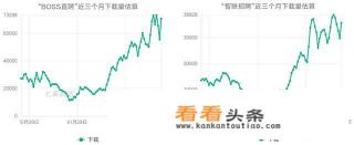 靠谱的招聘软件有哪些