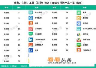 靠谱的招聘软件有哪些