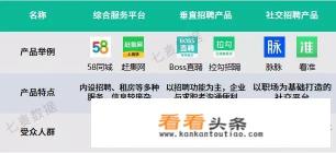 靠谱的招聘软件有哪些