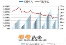 软件开发就业前景如何