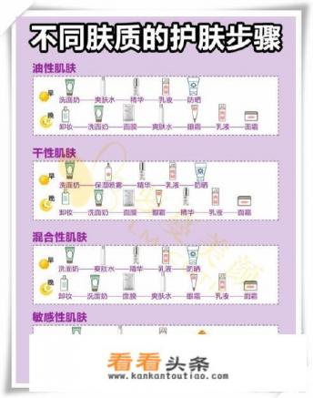 美容护肤知识有哪些