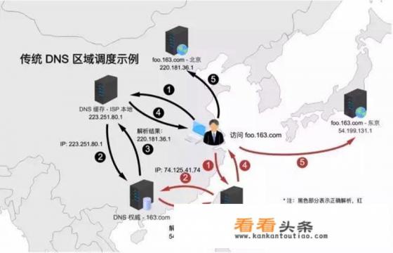 win10笔记本非要设置固定dns才能上网，自动获取不行，应该怎么办