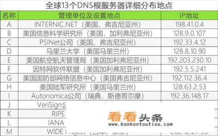 win10笔记本非要设置固定dns才能上网，自动获取不行，应该怎么办