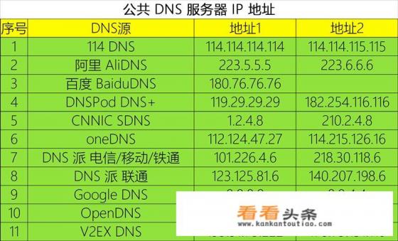 win10笔记本非要设置固定dns才能上网，自动获取不行，应该怎么办