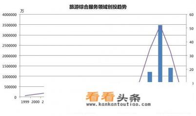 旅游B2B公司接连获得融资，批发平台如今为何受资本欢迎
