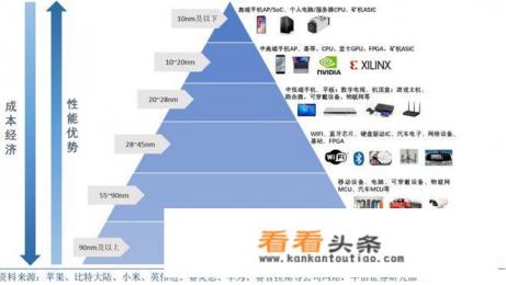 麒麟芯片工厂正式停产，未来华为的路该怎么走呢