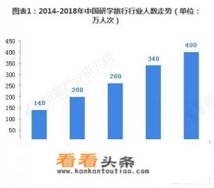 农场+研学+旅居+旅游，你对未来发展怎么看