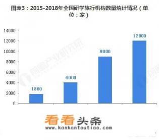 农场+研学+旅居+旅游，你对未来发展怎么看