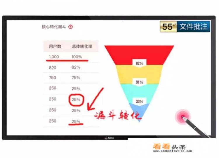 有哪些软件可以在教学时，边讲边在屏幕上书写呢