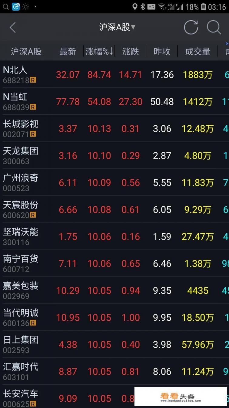 误入荐股陷阱被骗七十余万，襄阳警方破获网络直播荐股连环诈骗案, 你怎么看
