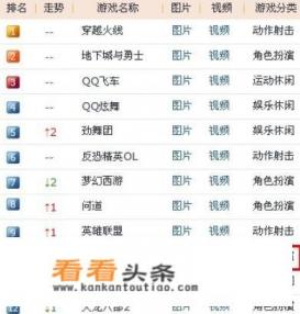 人气网络游戏2018年前十名