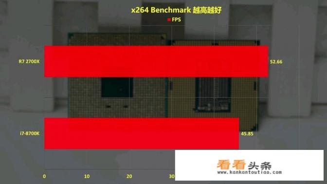 AMD二代锐龙处理器怎么样？什么价位