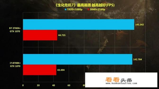AMD二代锐龙处理器怎么样？什么价位