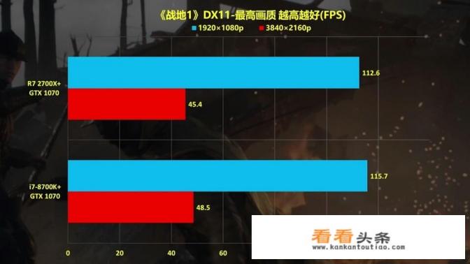AMD二代锐龙处理器怎么样？什么价位