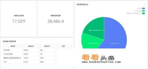 仓库出入库管理软件哪家好