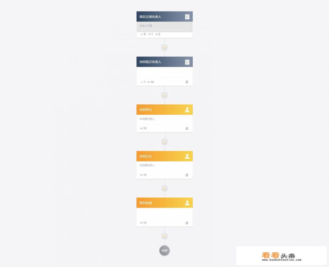 工程合同管理系统软件哪个比较好用