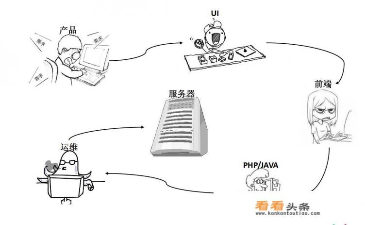 APP开发如果自学要多久时间