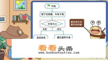 go软件咋样，好学吗