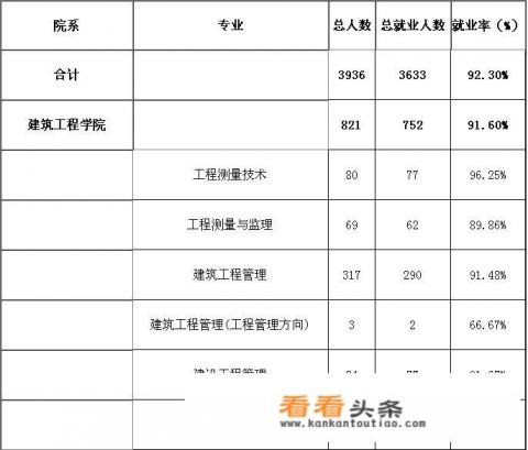 湖南软件学院怎么样