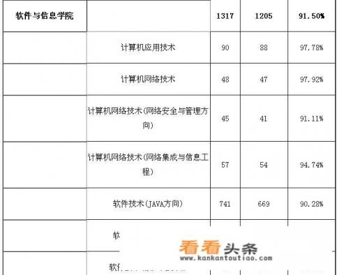 湖南软件学院怎么样