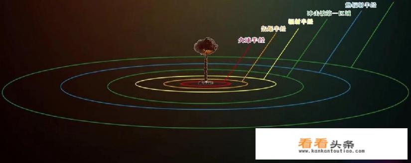 有哪些游戏可以进行核打击？游戏中核弹的威力有多大