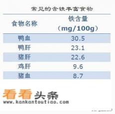 经常喝红豆汤真的可以补血吗
