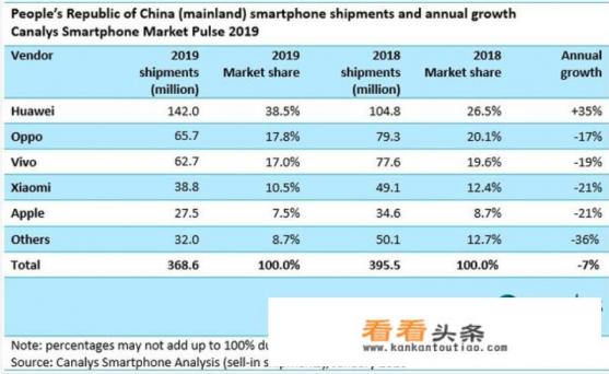 到底为什么那么多人买华为，可以说说你的看法吗
