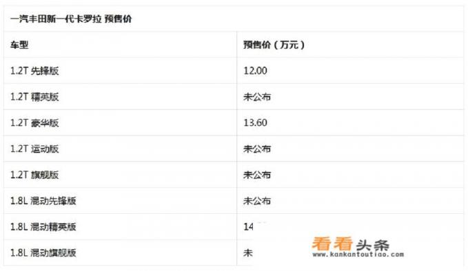 新款卡罗拉价位如何