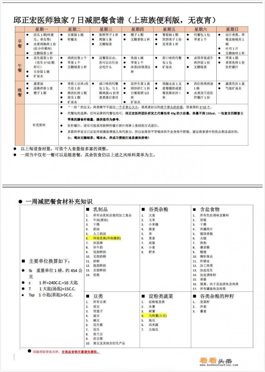 晚餐吃哪些食物有助于减肥