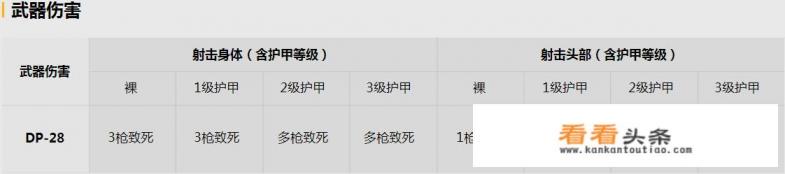 “吃鸡”游戏中，PD28伤害高吗