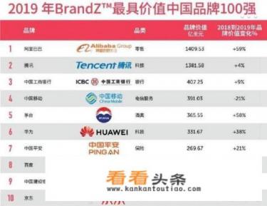 华为获得中国最高端品牌称号，怎么看
