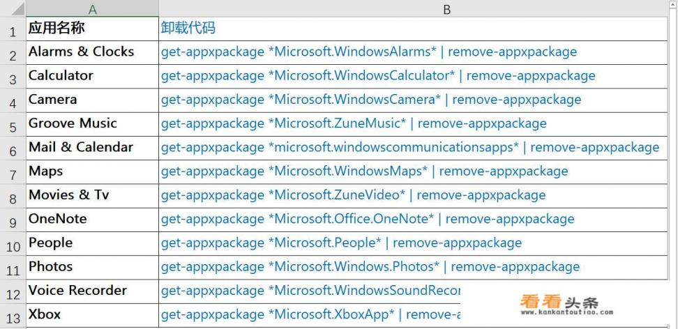 怎么样在win10系统里删除应用软件