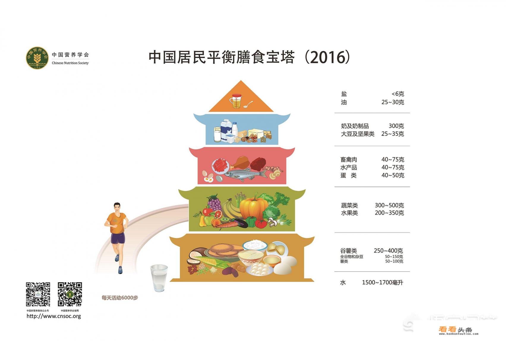 重度脂肪肝怎么减肥