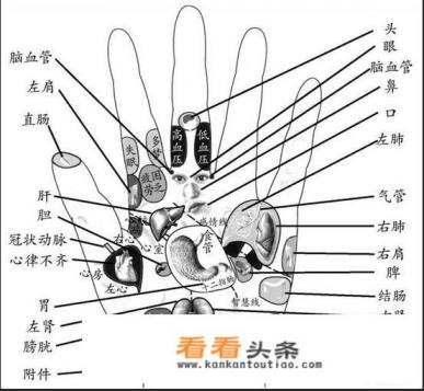 胃不好的人，手上会出现“三处变色，两处异常”，指的是什么